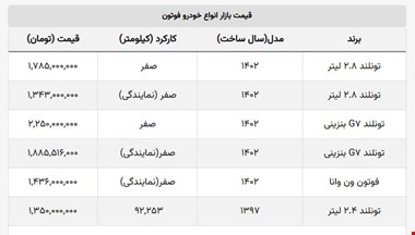 قیمت ۶ مدل فوتون در نمایندگی و بازار + جدول