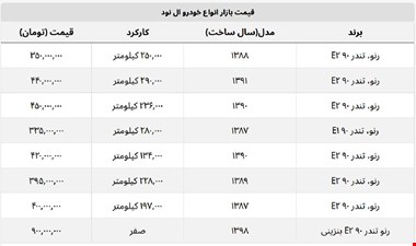 با ۴۰۰ میلیون ال ۹۰ بخرید + جدول قیمت