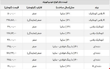 کوییک نیم میلیاردی شد + لیست کامل قیمت روز انواع کوییک