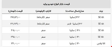 جدیدترین قیمت کارخانه پراید چند؟ + جدول