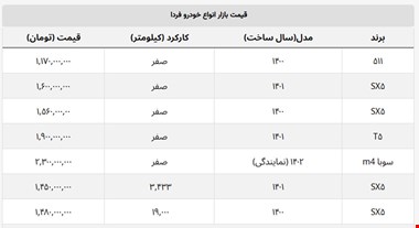 قیمت خودروهای فردا موتورز چند؟ + جدول