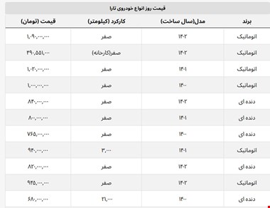اتوماتیک ۱۴۰۲ تغییر جهت داد + جدول قیمت تارا