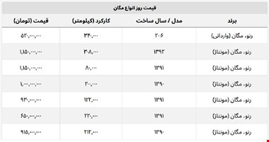 با ۵۲۰ میلیون تومان هم می توان مگان خرید + جدول قیمت