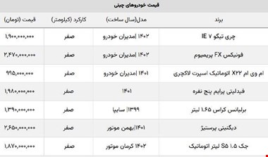 سقوط قیمت پرفروش ترین خودروهای چینی/ این مدل ۵۶۰ میلیون ارزان شد