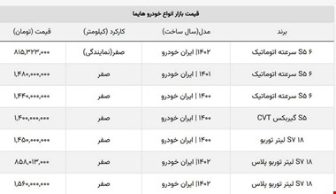 لرزه ۱۳۰ میلیونی شورای رقابت بر بازار شاسی بلند ایران خودرو