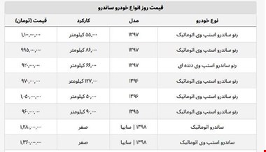 ساندرو استپ وی چند؟ + جدول قیمت صفر و کارکرده