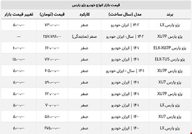 ارزانترین مدل پژو پارس چند؟ + جدول قیمت کامل