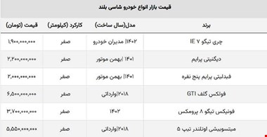 قیمت شاسی بلندهای پرفروش در بازار ایران چند؟ + جدول