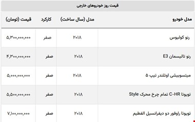 نوسان شدید در بازار خارجیها / قیمت این خودروی وارداتی ۲۰۰ میلیون کاهش یافت