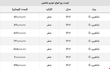 شاهین صفر مدل ۱۴۰۲ چند؟ + جدول قیمت