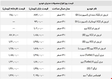 شاسی بلندهای مدیران خودرو چند؟ + لیست قیمت کارخانه و بازار
