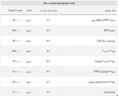 افت ۲ درصدی قیمت پژو پارس و ۲۰۷ اتوماتیک + لیست خودروهای ایرانی
