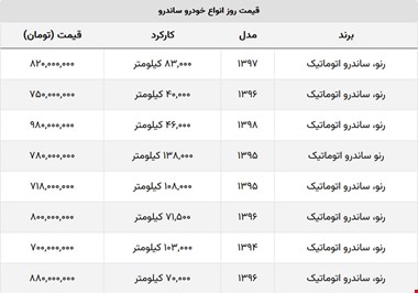 با ۷۰۰ میلیون هم می توان ساندرو خرید؟ + جدول قیمت