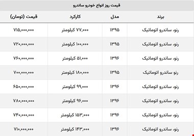 ساندرو اتوماتیک ارزان شد + جدول قیمت