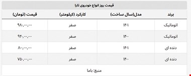 قیمت تارا در بازار چند؟ + جدول کامل