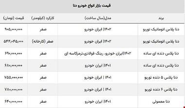 ضرر خریداران دنا دنده ای و اتوماتیک ادامه دارد + جدول قیمت جدید