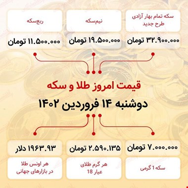 سکه به ۳۲ میلیون ۹۰۰ هزار تومان رسید (چهاردهم فروردین ماه ۱۴۰۲)