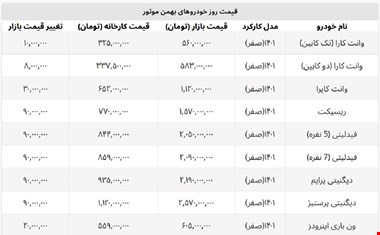 وانت کارا در بازار چند؟ + لیست کامل محصولات بهمن موتور
