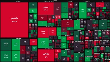 بازار در بیتصمیمی!