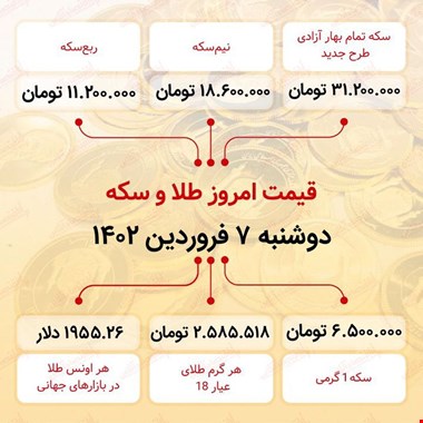 قیمت سکه امروز هفتم فروردین ماه ۱۴۰۲
