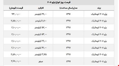 آخرین قیمت ماشین پژو ۲۰۰۸ + جدول قیمت