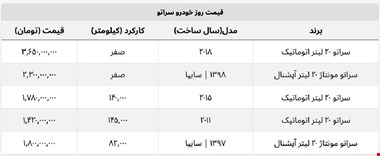 سراتو امروز چند؟ + جدول قیمت