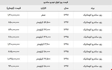 خرید رنو ساندرو صفر چقدر پول می خواهد؟ + جدول قیمت
