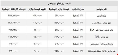 پژو پارس ۵۴۰ میلیون شد + لیست قیمت کامل