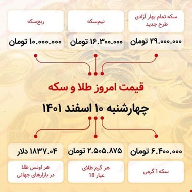 ادامه ریزش قیمت ها در بازار طلا / سکه به کانال ۲۹ میلیون تومان بازگشت