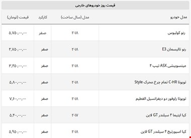تله پاتی ۵۰ میلیونی لاکچری ها + لیست خودروهای خارجی