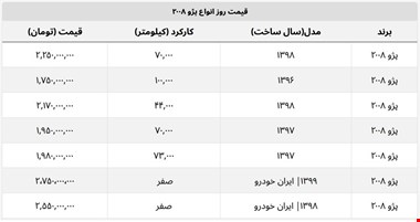 پژو ۲۰۰۸ امروز چند؟ + جدول قیمت