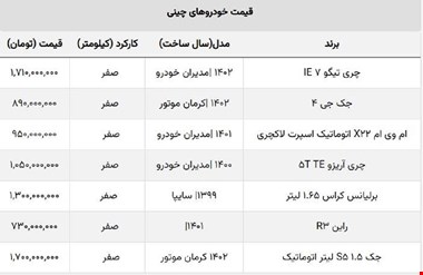 ریزش قیمت خودروهای چینی پرفروش / ضرر ۲۰۰ میلیونی خریداران این شاسی بلند