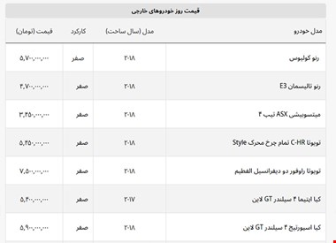 خودروی ۶ سال پیش ۱۱ میلیارد شد + لیست خودروهای خارجی