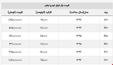 خودرو خارجی اتومات مدل ۱۳۹۵ نیم میلیارد شد