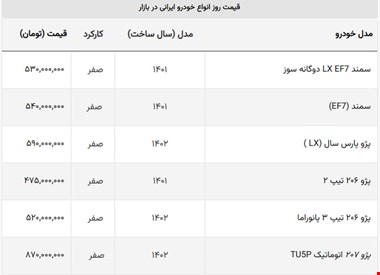 قیمت جدید ۱۳ خودروی ایران خودرو و سایپا در بازار + جدول