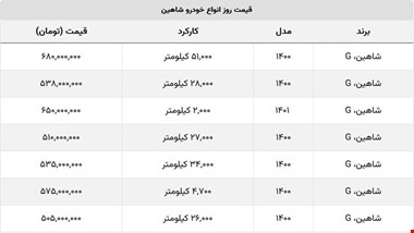 قیمت شاهین ثابت ماند + جدول قیمت
