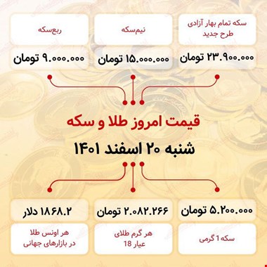 قیمت سکه امروز بیستم اسفند ماه ۱۴۰۱ / سکه ۲۳ میلیون و ۹۰۰ هزار تومان شد