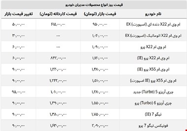 ارزان ترین ام وی ام بازار ۹۵۰ میلیون شد + لیست کامل مدیران خودرو