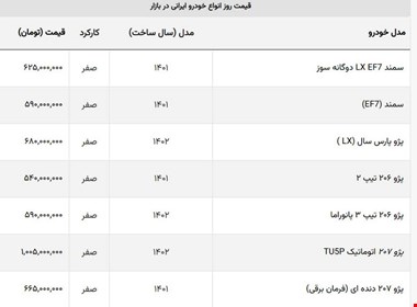 کاهش قیمت ۲۰۷، پژو پارس و شاهین در بازار + جدول
