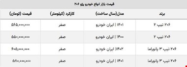 پژو ۲۰۶ تیپ ۲ صفر در بازار امروز چند؟ + جدول قیمت