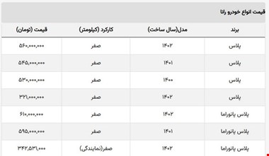 قیمت راپلاس پانوراما کاهش یافت + جدول