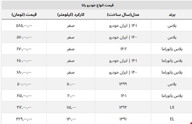 قیمت جدید رانا پلاس اعلام شد + جدول