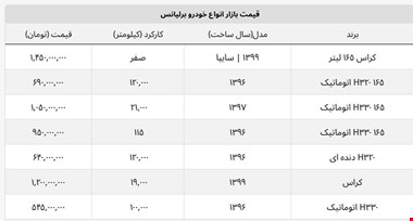 برلیانس کراس ۳۰ میلیون گران شد + جدول