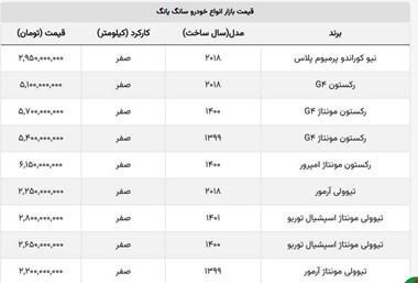 قیمت گران ترین خودروی مونتاژی بازار به روز شد + جدول