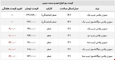 سورن پلاس در یک هفته چقدر ارزان شد؟ + جدول قیمت بازار و کارخانه