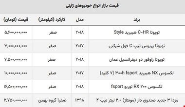 خریداران شاسی بلند وارداتی نقره داغ شدند / سقوط ۵۰۰ میلیونی این خودروی ژاپنی در یک روز!