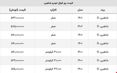 با ۵۴۲ میلیون شاهین صفر بخرید + جدول قیمت
