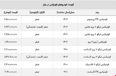 سقوط قیمت فونیکس مدیران خودرو / ضرر نیم میلیاردی خریداران تیگو ۸