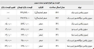 سورن پلاس تیپ ۱ چند؟ + جدول قیمت