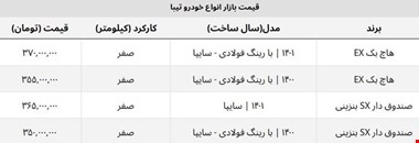 قیمت تیبا ۲ مدل ۱۴۰۱ چند؟ + جدول روز